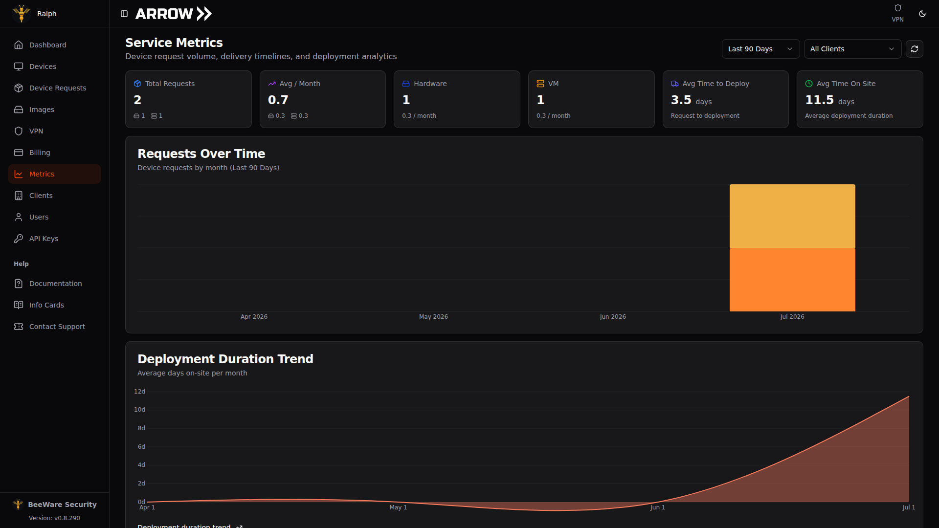 ARROW Platform Metrics dashboard
