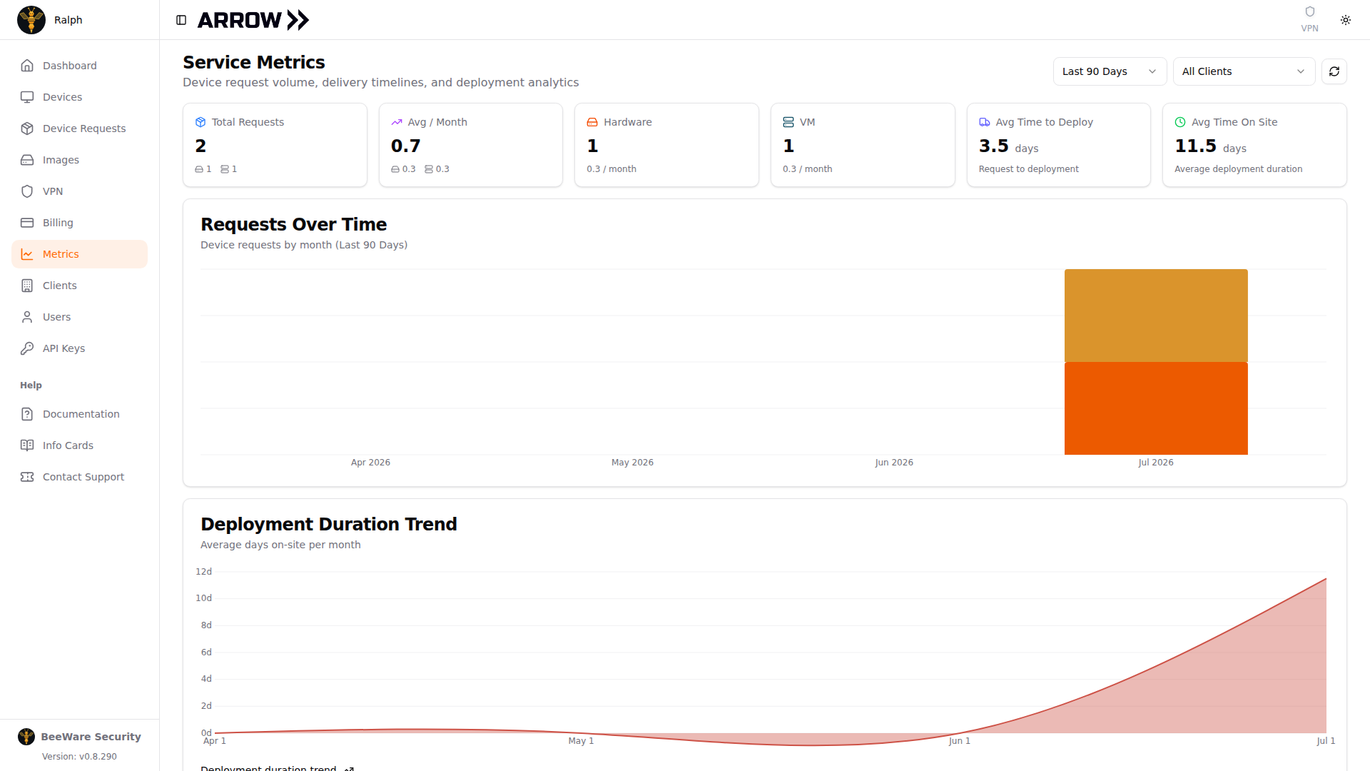 ARROW Platform Metrics dashboard