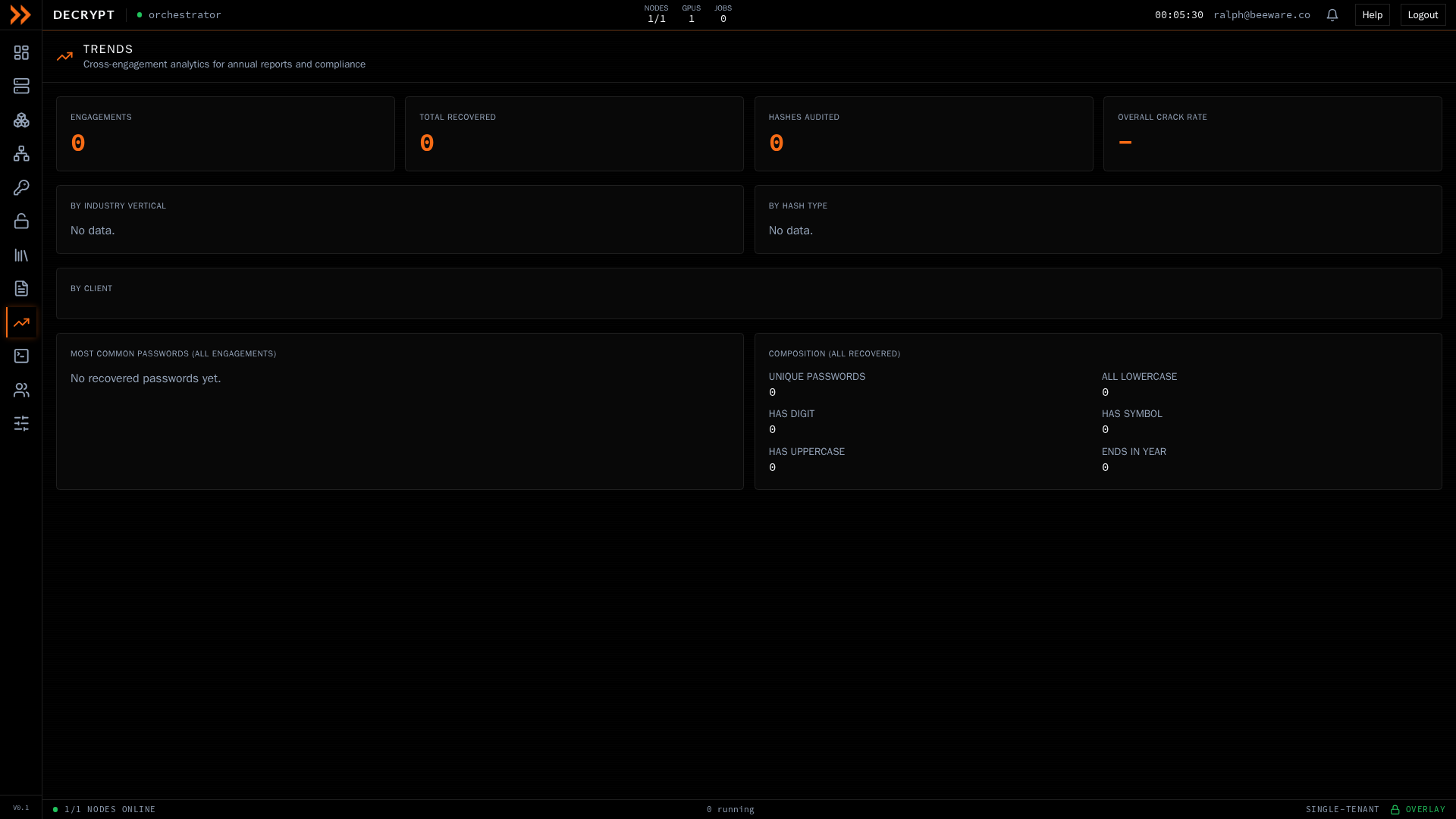 ARROW Decrypt Trends screen with cross-engagement analytics