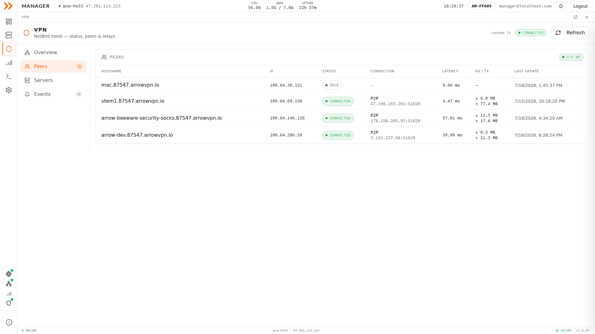 ARROW Manager VPN Peers table with hostname, IP, status, connection type, latency, and RX/TX